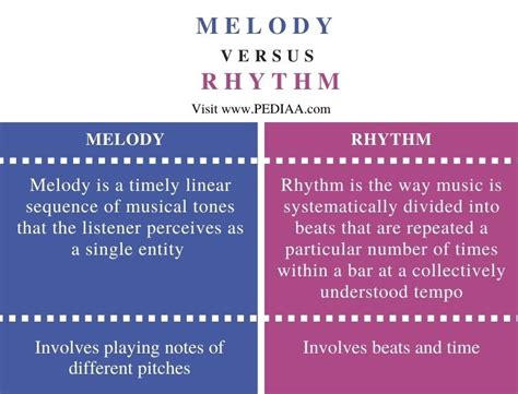 round music definition what is the role of repetition in creating round melodies?